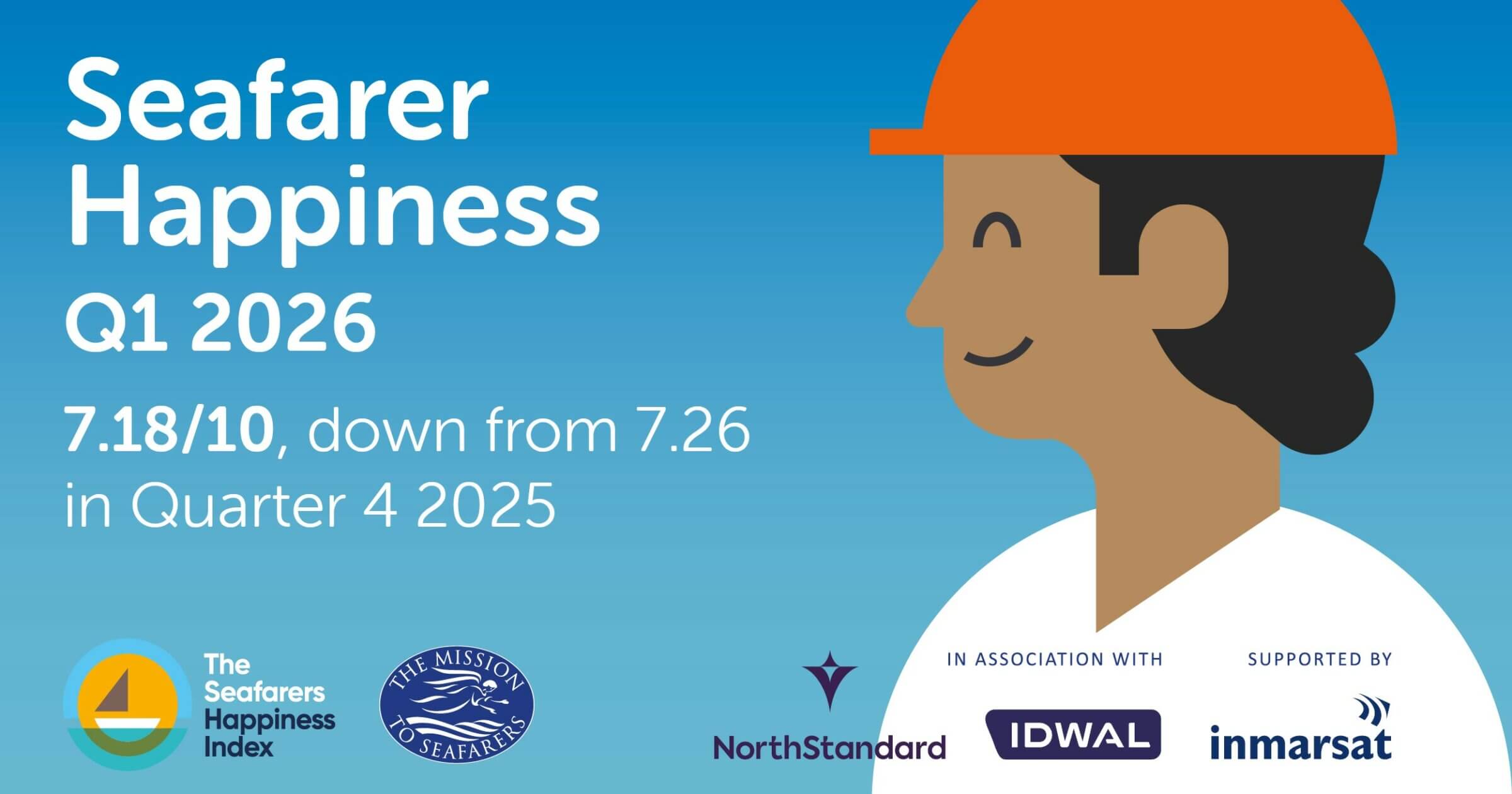 Seafarers Happiness Index reveals a quarter of two halves as geopolitical conflict drives decline