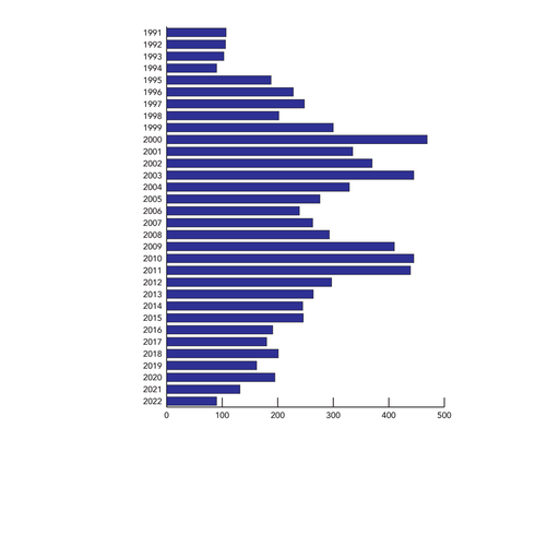 Celebrating a decline in piracy incidents