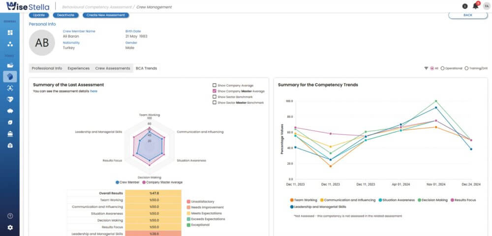 Reimagining safety management at sea
